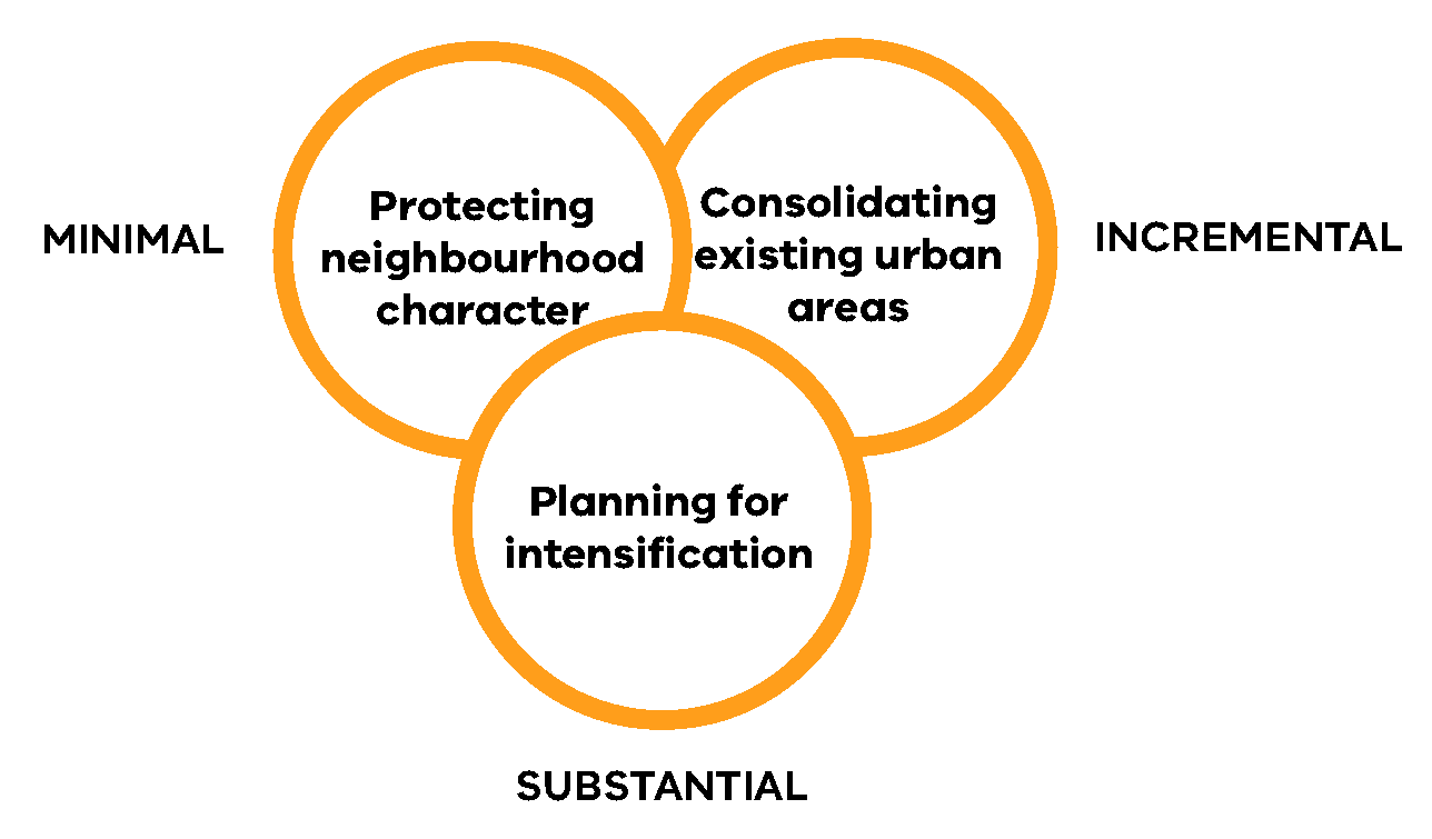 Figure 5: Housing change areas and a residential development framework