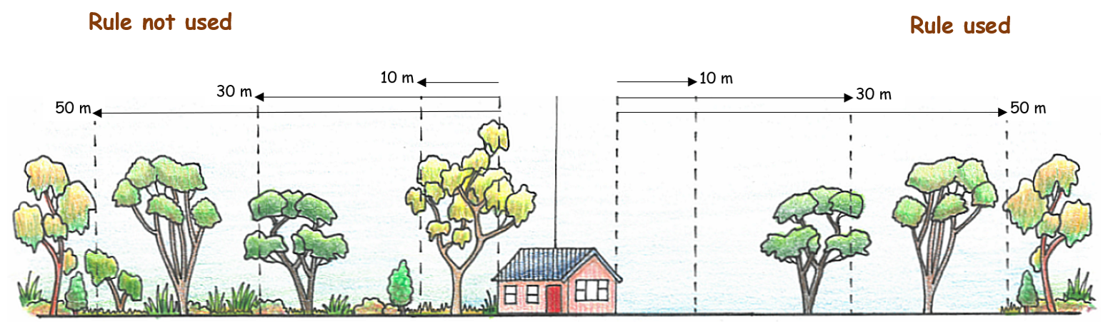Drawing showing clearing vegetation distances from a house