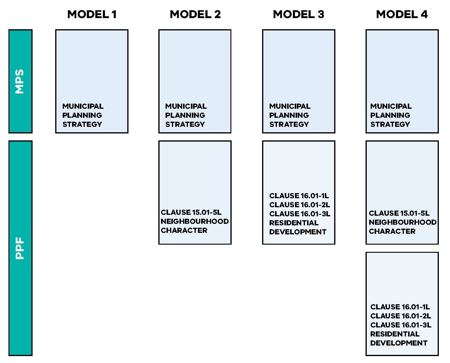 A description of the municipal planning strategy