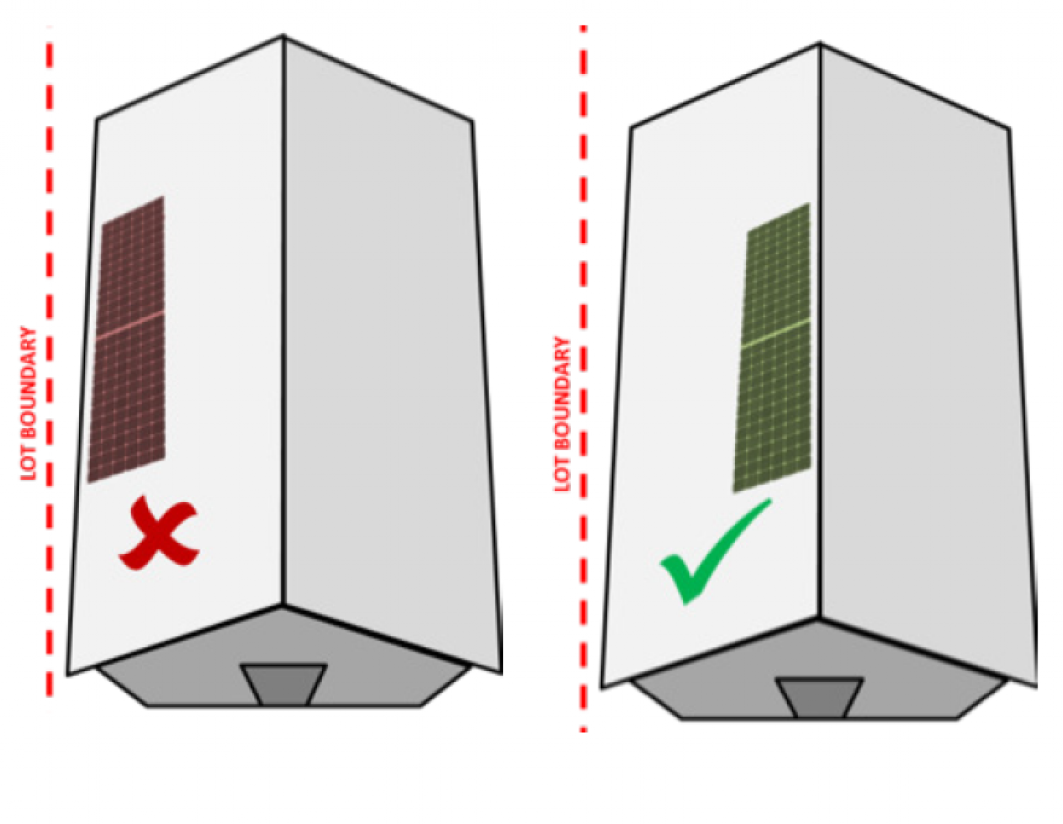 Rooftop solar energy facility placement