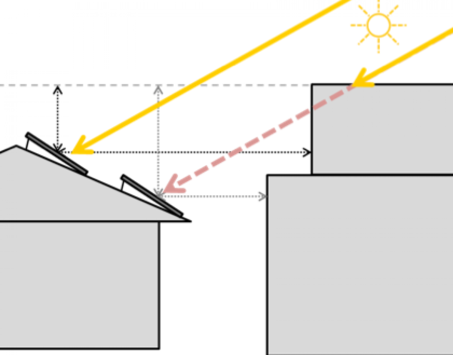 Rooftop solar energy facility placement