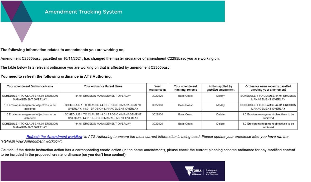 System email advising amendment affected by a recent gazettal