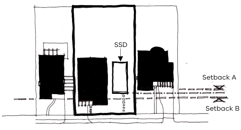 Applying the standard to a small second dwelling (SSD)