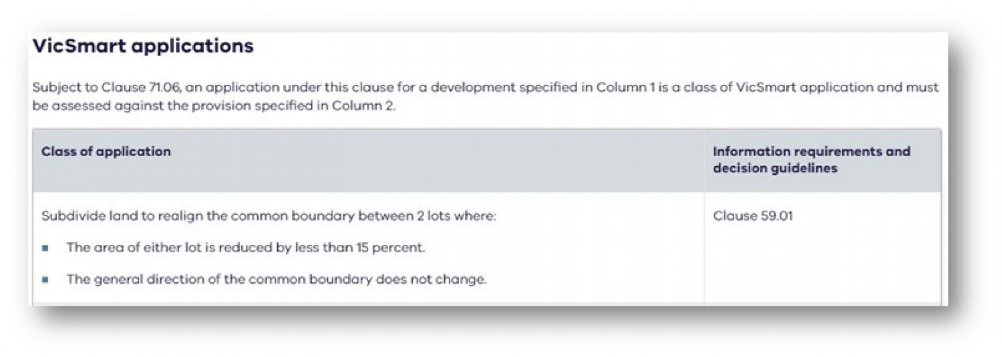 screenshot of a VicSmart table from a planning scheme