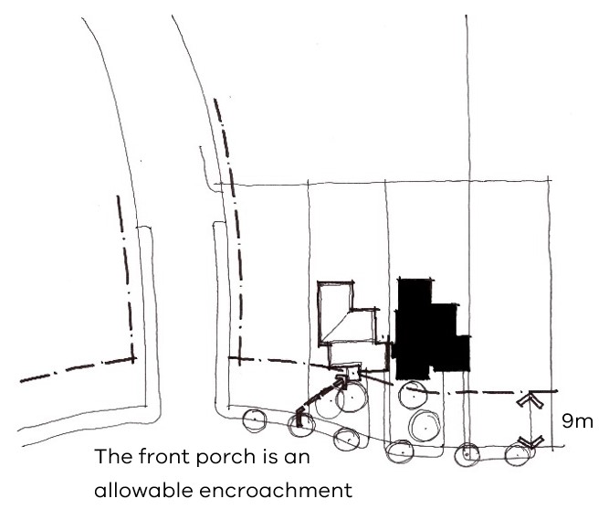 Front setback where there is only one existing abutting dwelling