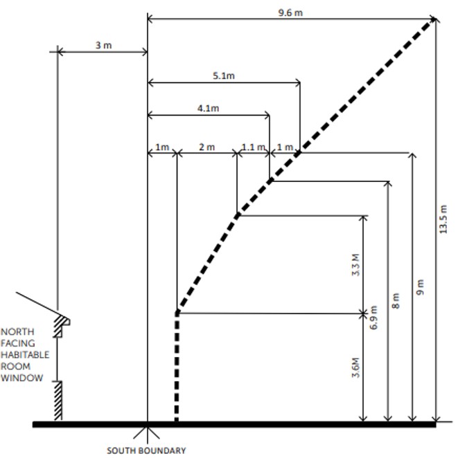 North-facing window setbacks