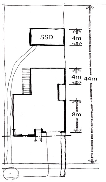 Walls on boundaries where there is a small second dwelling