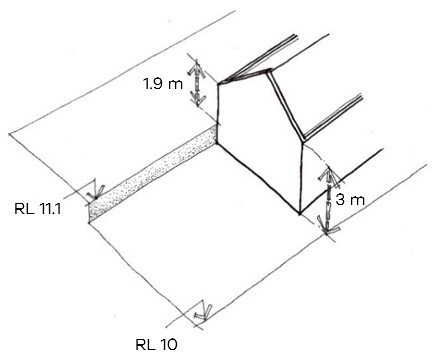 Effective wall height