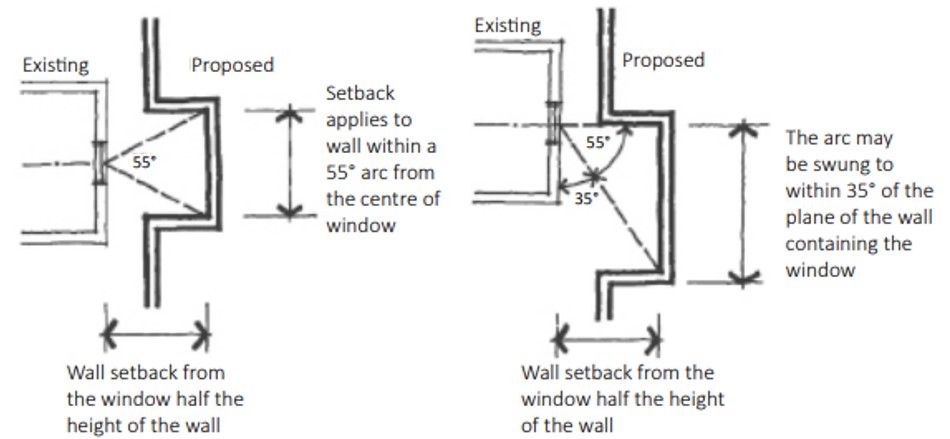 Daylight to existing windows