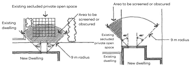 Overlooking open space