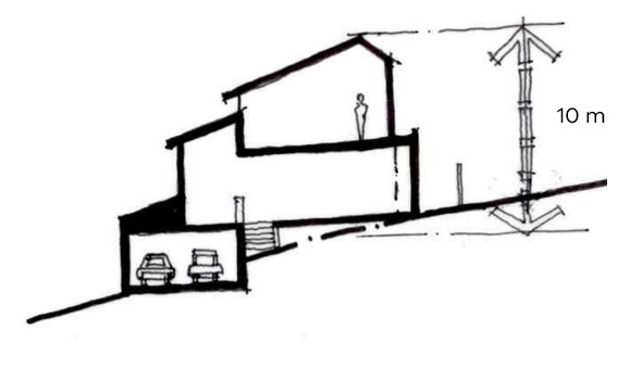 Maximum building height on sloping land