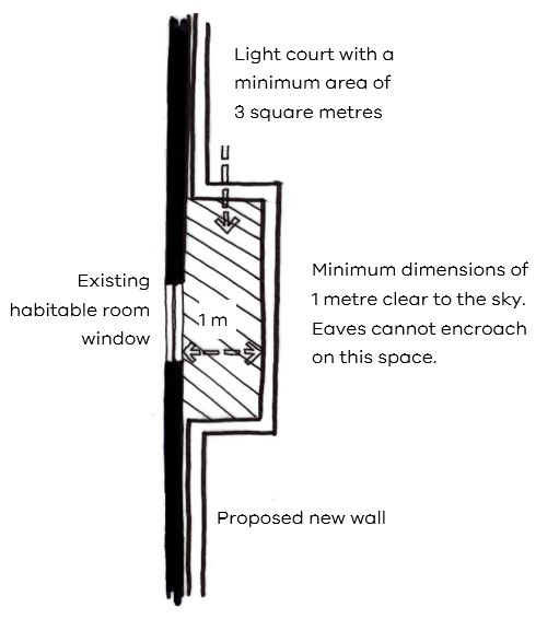 Building opposite an existing habitable room window