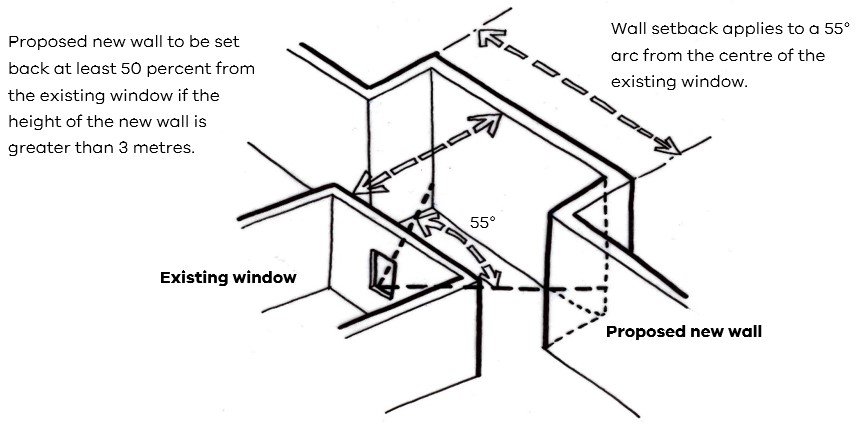 55 degree arc from centre of an existing window