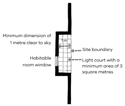 Window facing open space clear to the sky 